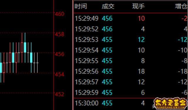 股市中的现手是什么意思-第7张图片 股市中的现手是什么意思-第7张图片