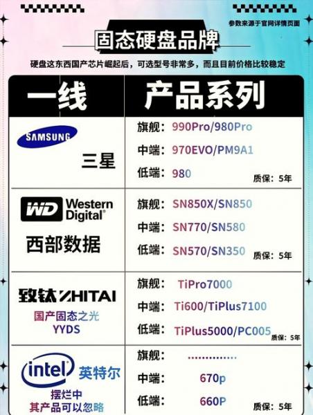 朗科固态是杂牌吗-朗科固态是杂牌吗还是新牌-第2张图片 朗科固态是杂牌吗-朗科固态是杂牌吗还是新牌-第2张图片