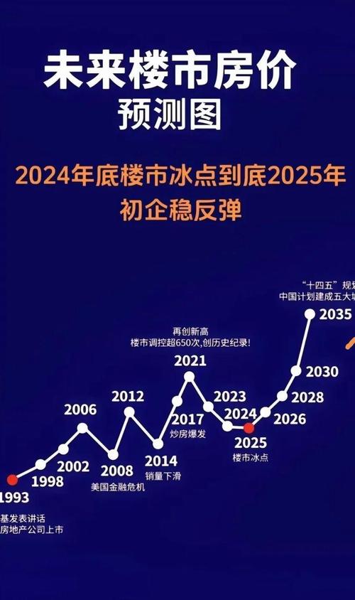 房价会大跌吗,房价会大跌吗 知乎-第5张图片 房价会大跌吗,房价会大跌吗 知乎-第5张图片