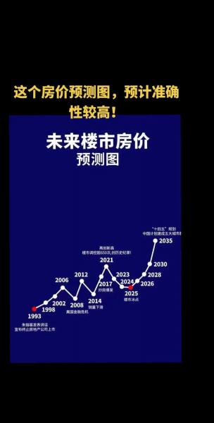 房价会大跌吗,房价会大跌吗 知乎-第9张图片 房价会大跌吗,房价会大跌吗 知乎-第9张图片