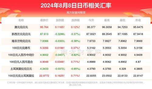 七百日元等于多少,七百日元合人民币多少钱-第4张图片 七百日元等于多少,七百日元合人民币多少钱-第4张图片