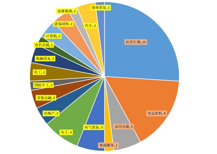 嘉事堂增发费用/嘉事堂能否成为大牛股