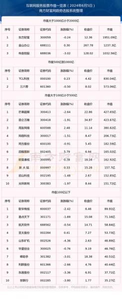 用友网络股票东方财富股吧怎么样/用友软件 东方财富-第2张图片 用友网络股票东方财富股吧怎么样/用友软件 东方财富-第2张图片