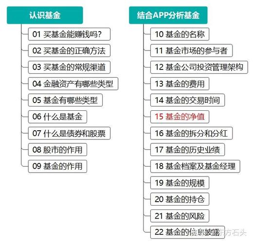 封闭式基金净值是怎么计算的/封闭式基金的净值是什么-第1张图片 封闭式基金净值是怎么计算的/封闭式基金的净值是什么-第1张图片