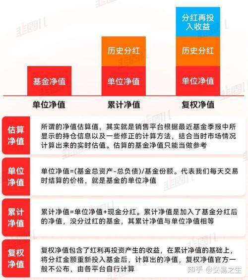 封闭式基金净值是怎么计算的/封闭式基金的净值是什么-第5张图片 封闭式基金净值是怎么计算的/封闭式基金的净值是什么-第5张图片
