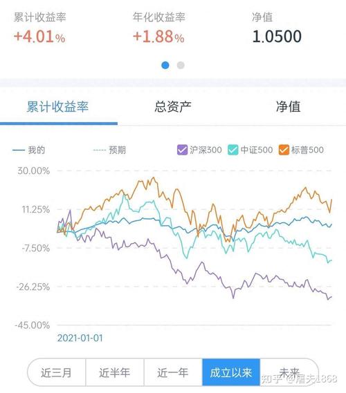 封闭式基金净值是怎么计算的/封闭式基金的净值是什么-第6张图片 封闭式基金净值是怎么计算的/封闭式基金的净值是什么-第6张图片