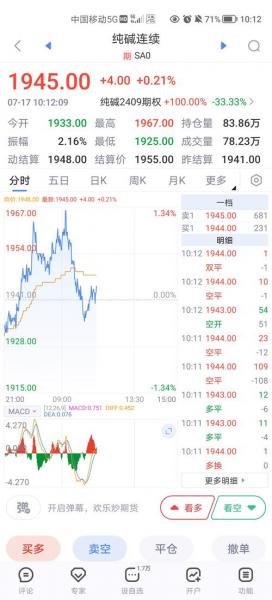 大盘行情7月29/7月2日股票大盘走势分析