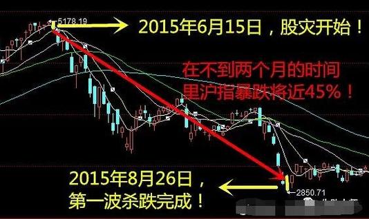 大盘行情7月29/7月2日股票大盘走势分析-第4张图片 大盘行情7月29/7月2日股票大盘走势分析-第4张图片