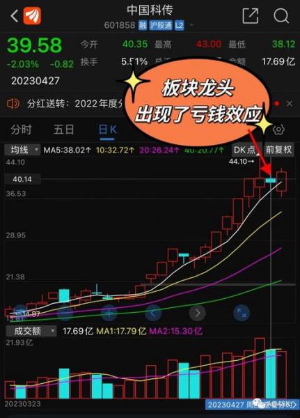 柯利达的走势,柯利达股市行情-第2张图片 柯利达的走势,柯利达股市行情-第2张图片