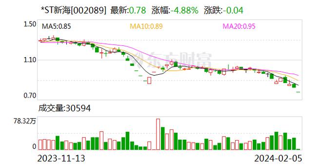 st东南亚代理商有哪些,东南亚公司sea-第5张图片 st东南亚代理商有哪些,东南亚公司sea-第5张图片