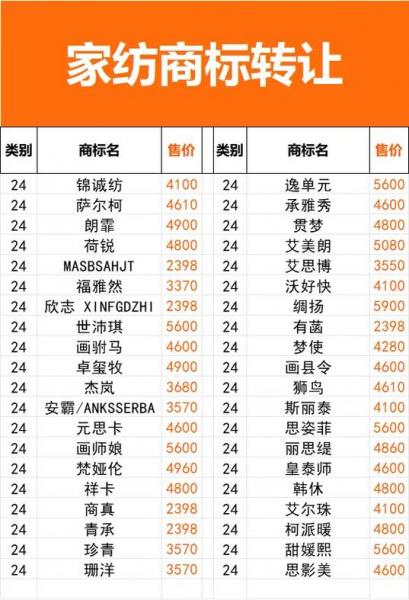 家纺品牌前十品牌-第10张图片 家纺品牌前十品牌-第10张图片