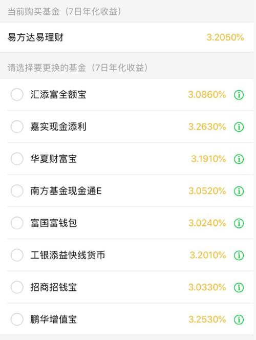 汇添富全额宝在哪个软件，汇添富全额宝是什么