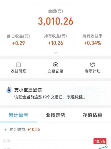 如何投资货币基金获得高收益/如何投资货币基金获得高收益股票-第9张图片 如何投资货币基金获得高收益/如何投资货币基金获得高收益股票-第9张图片