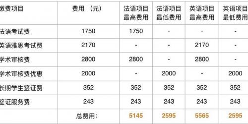 法国1000欧月薪多吗-第1张图片 法国1000欧月薪多吗-第1张图片