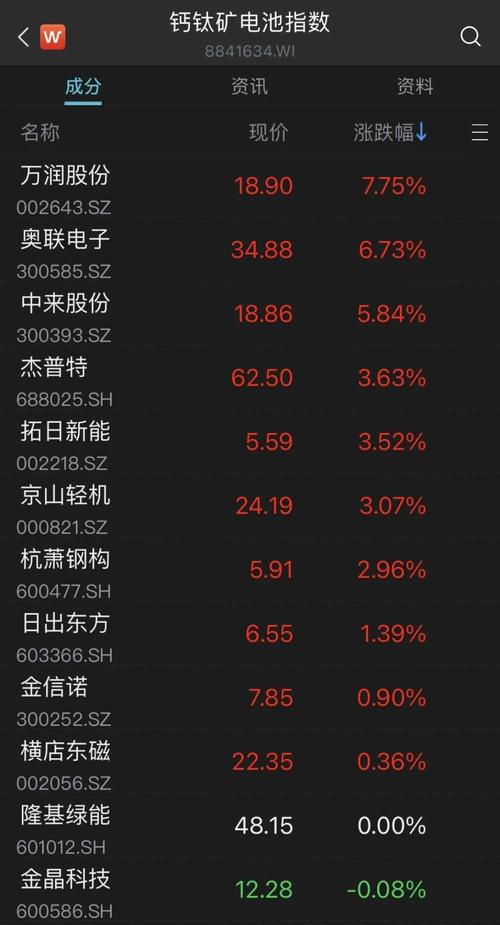 中核钛白为什么会跌/中核钛白为什么会破产