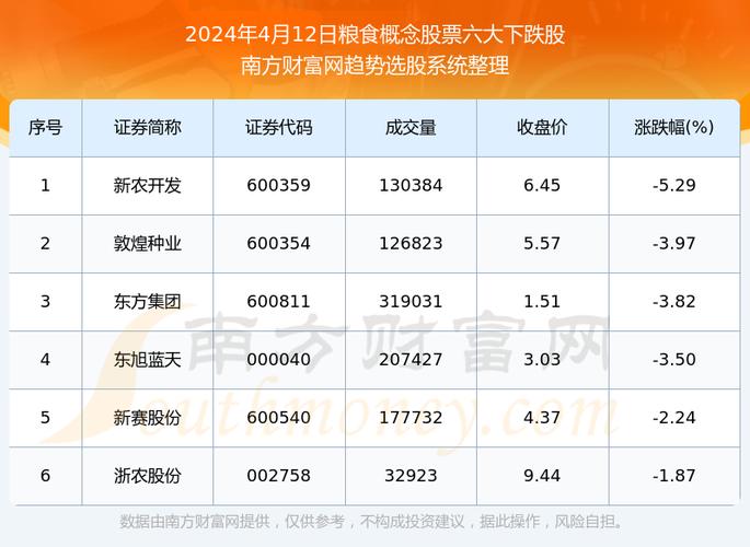 史丹利有什么利好-史丹利股价还会跌吗-第6张图片 史丹利有什么利好-史丹利股价还会跌吗-第6张图片
