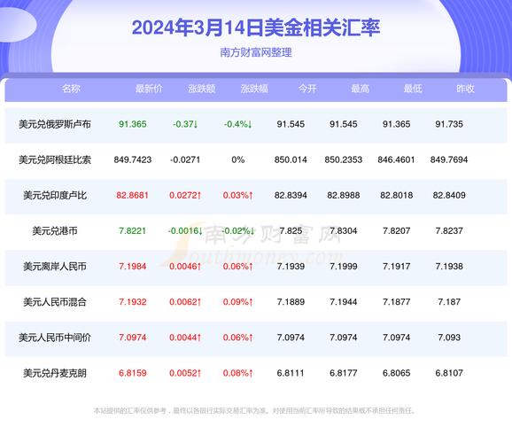 349美元换算人民币多少-34999美金等于多少人民币