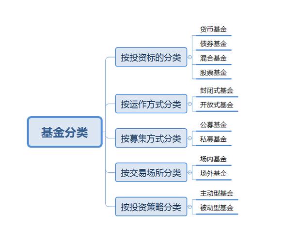 基金的类型区别在哪里,基金的类别和特点-第2张图片 基金的类型区别在哪里,基金的类别和特点-第2张图片