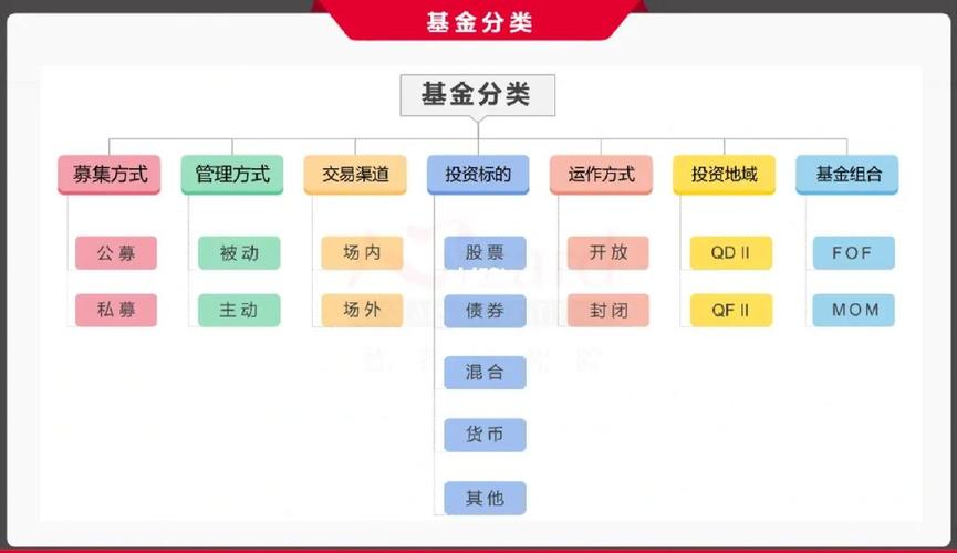基金的类型区别在哪里,基金的类别和特点-第6张图片 基金的类型区别在哪里,基金的类别和特点-第6张图片