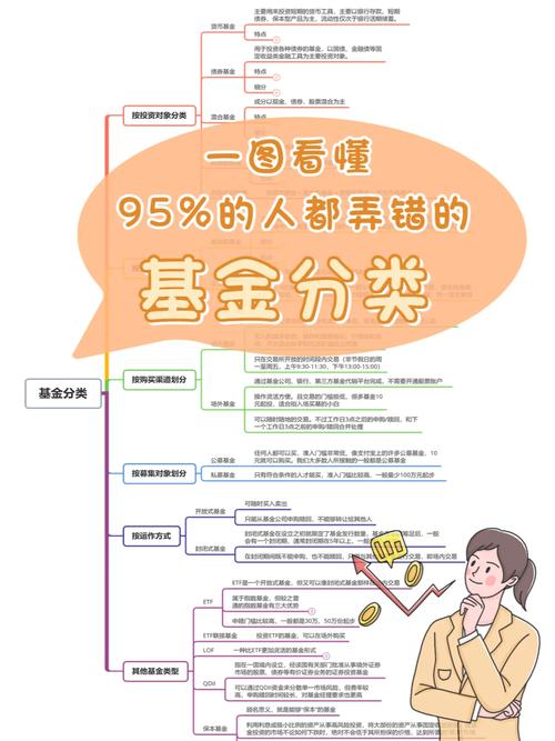 基金的类型区别在哪里,基金的类别和特点-第7张图片 基金的类型区别在哪里,基金的类别和特点-第7张图片