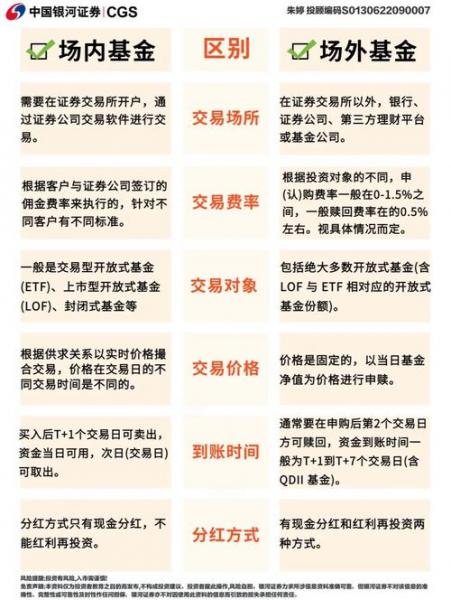 基金的类型区别在哪里,基金的类别和特点-第8张图片 基金的类型区别在哪里,基金的类别和特点-第8张图片