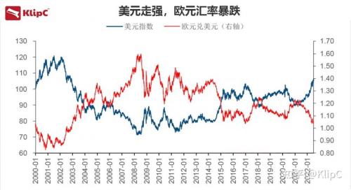 欧元美元走势展望,欧元美元走势分析-第6张图片 欧元美元走势展望,欧元美元走势分析-第6张图片