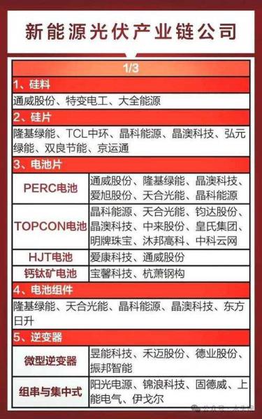 601012这个股票怎么样/股票601121-第1张图片 601012这个股票怎么样/股票601121-第1张图片