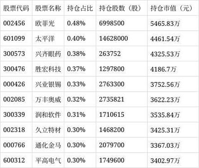 广发证券多少个分公司,广发证券总部有多少员工-第2张图片 广发证券多少个分公司,广发证券总部有多少员工-第2张图片