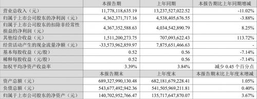 广发证券多少个分公司,广发证券总部有多少员工-第5张图片 广发证券多少个分公司,广发证券总部有多少员工-第5张图片
