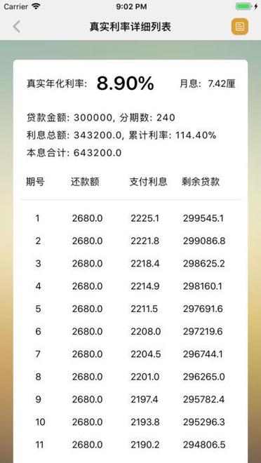 利息高吗，信用飞利息高吗