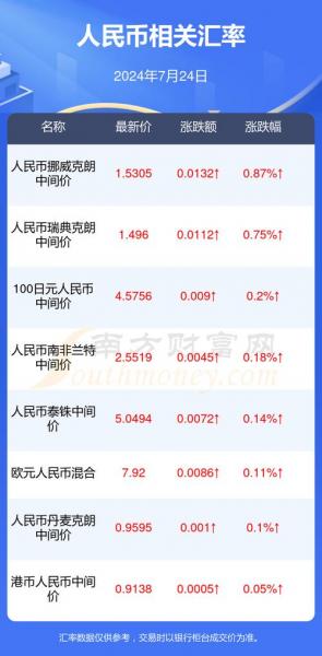 140万韩币是人民币多少钱-142万韩币是多少人民币-第4张图片 140万韩币是人民币多少钱-142万韩币是多少人民币-第4张图片