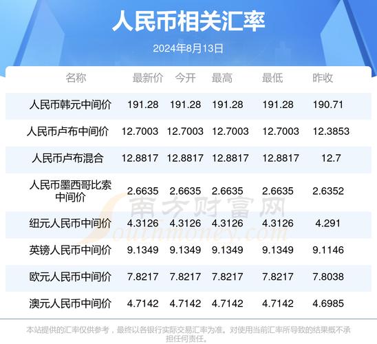 140万韩币是人民币多少钱-142万韩币是多少人民币-第8张图片 140万韩币是人民币多少钱-142万韩币是多少人民币-第8张图片