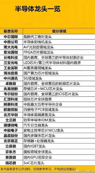 中环装备在哪上市-中环装备上市时间