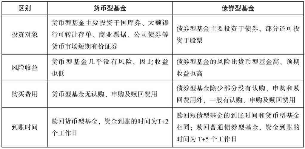 华夏稳健增利4个月债券怎么样,华夏稳增混合基金净值查询-第5张图片 华夏稳健增利4个月债券怎么样,华夏稳增混合基金净值查询-第5张图片
