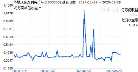 华夏稳健增利4个月债券怎么样,华夏稳增混合基金净值查询-第8张图片 华夏稳健增利4个月债券怎么样,华夏稳增混合基金净值查询-第8张图片