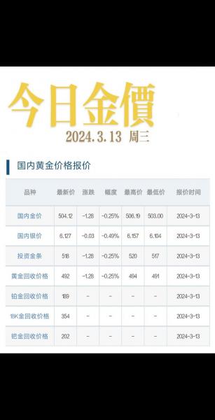2020年11月黄金费用,2020年11月中国黄金费用-第2张图片 2020年11月黄金费用,2020年11月中国黄金费用-第2张图片