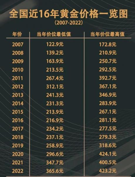 2020年11月黄金费用,2020年11月中国黄金费用-第4张图片 2020年11月黄金费用,2020年11月中国黄金费用-第4张图片