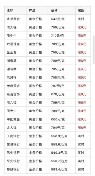 2020年11月黄金费用,2020年11月中国黄金费用-第5张图片 2020年11月黄金费用,2020年11月中国黄金费用-第5张图片