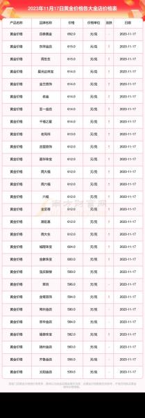 2020年11月黄金费用,2020年11月中国黄金费用-第8张图片 2020年11月黄金费用,2020年11月中国黄金费用-第8张图片