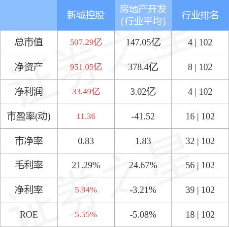 新城控股集团是国企还是央企-新城控股集团是国企还是央企啊-第5张图片 新城控股集团是国企还是央企-新城控股集团是国企还是央企啊-第5张图片