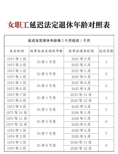 1979出生女士延迟几年退休-1979年女职工哪年退休-第2张图片 1979出生女士延迟几年退休-1979年女职工哪年退休-第2张图片