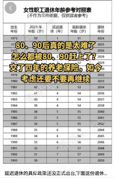 1979出生女士延迟几年退休-1979年女职工哪年退休-第5张图片 1979出生女士延迟几年退休-1979年女职工哪年退休-第5张图片