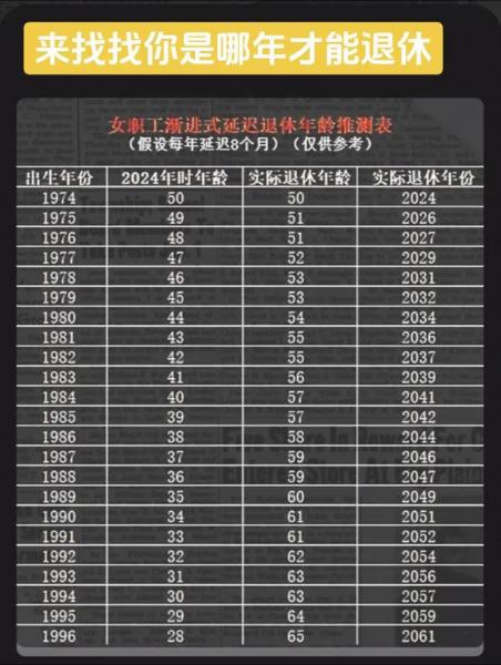 1979出生女士延迟几年退休-1979年女职工哪年退休-第9张图片 1979出生女士延迟几年退休-1979年女职工哪年退休-第9张图片