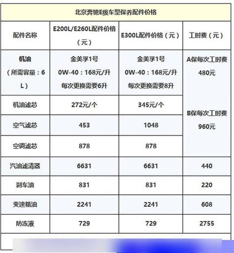 奔驰e300l开三年贬值多少/奔驰e300两年值多少钱-第3张图片 奔驰e300l开三年贬值多少/奔驰e300两年值多少钱-第3张图片