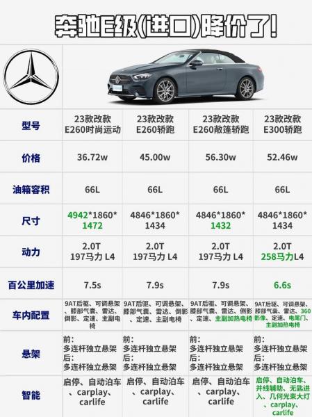 奔驰e300l开三年贬值多少/奔驰e300两年值多少钱-第5张图片 奔驰e300l开三年贬值多少/奔驰e300两年值多少钱-第5张图片