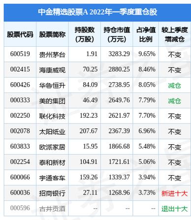宇通客车每年股票费用