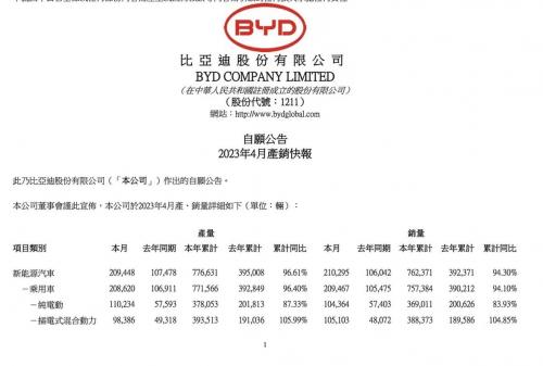 比亚迪什么时候上市/比亚迪什么时候上市的DMi车型