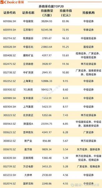 中小盘股的基金有哪些-中小盘股票基金哪支好-第3张图片 中小盘股的基金有哪些-中小盘股票基金哪支好-第3张图片