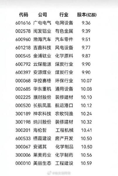 中小盘股的基金有哪些-中小盘股票基金哪支好-第4张图片 中小盘股的基金有哪些-中小盘股票基金哪支好-第4张图片