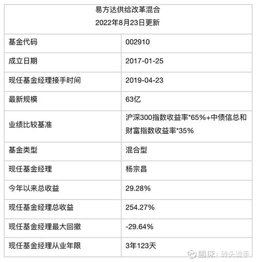 中小盘股的基金有哪些-中小盘股票基金哪支好-第5张图片 中小盘股的基金有哪些-中小盘股票基金哪支好-第5张图片